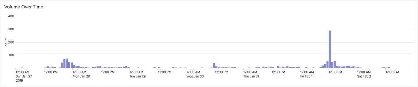 2019-hotel-tweet-volume.png